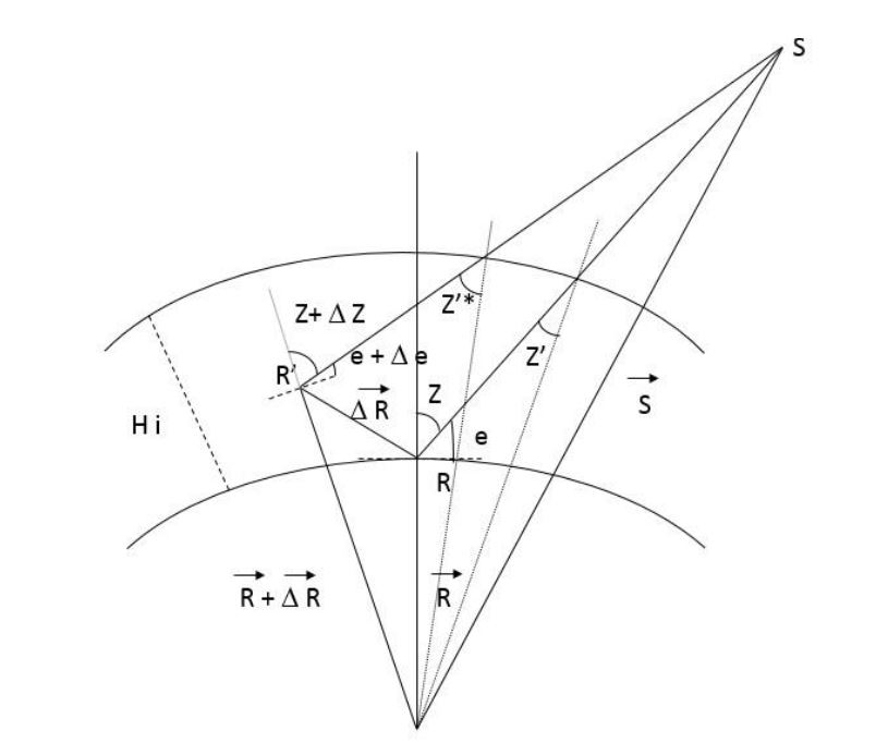 Rappresentazione schematica della metodologia sviluppata