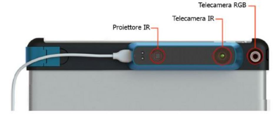 Componenti dello Structure Sensor: il proiettore infrarosso e la camera infrarossa; la camera a colori non è parte del sensore, ma è quella fornita dal dispositivo (smartphone o tablet) al quale è connesso.