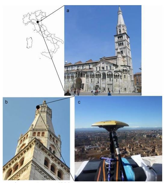 a) Torre Ghirlandina e Duomo, Modena (Italia), inclusi nella lista del patrimonio dell'UNESCO dal 1997. b) particolare della cuspide ottagonale e della sommità della Torre. c) Antenna GNSS installa sulla balaustra del ballatoio più alto della Torre a 78 m di altezza.