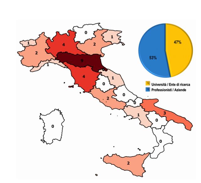 Tipologia e distribuzione geografica degli utenti che hanno partecipato alla sessione Benchmark.